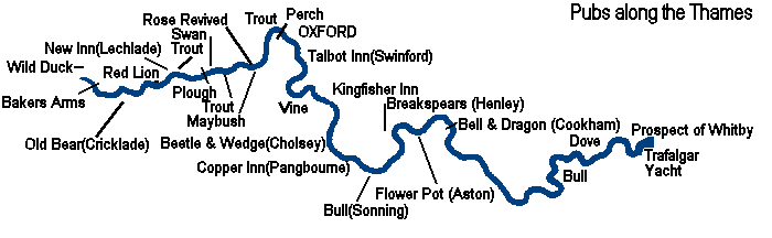 Pubs along the Thames